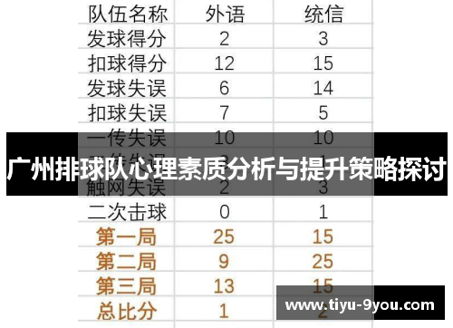 广州排球队心理素质分析与提升策略探讨