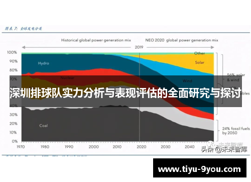 深圳排球队实力分析与表现评估的全面研究与探讨