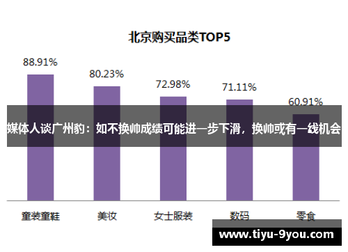 媒体人谈广州豹：如不换帅成绩可能进一步下滑，换帅或有一线机会